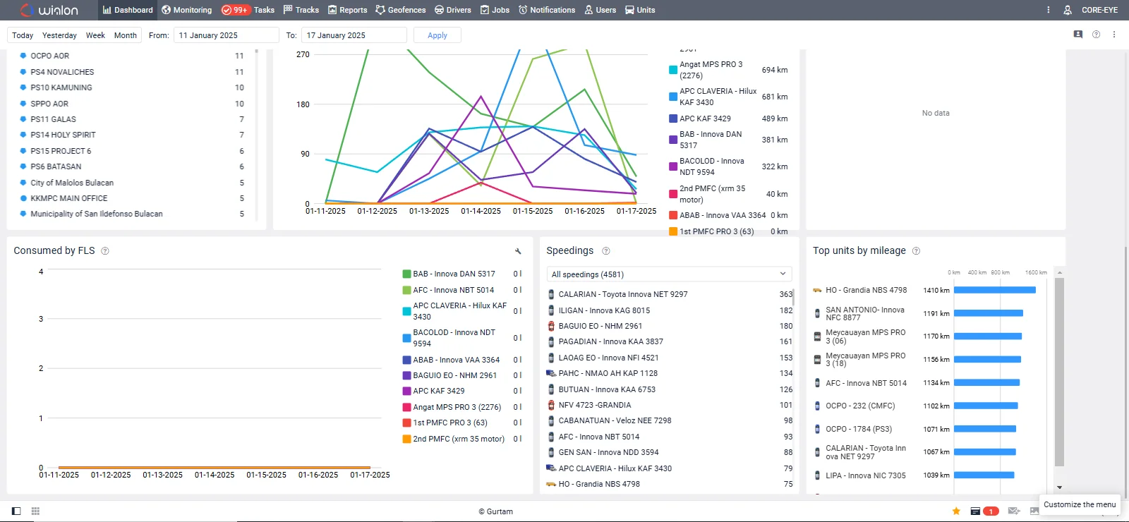 pro-platform-packages-frayen-enterprise